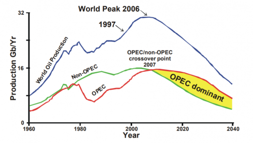 olieproduktion_youngquist