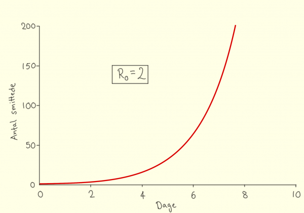 covid19_antal_smittede