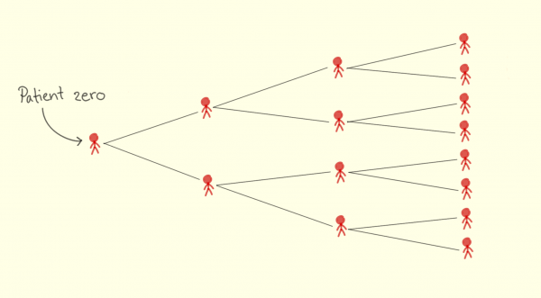 covid19_patient_zero