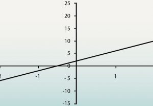 alkohol_lineweaver_burk