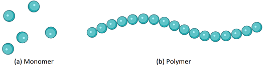 Monomer og polymer